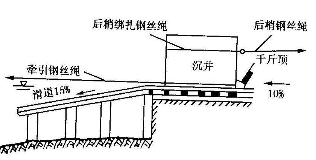 沉井施工图片